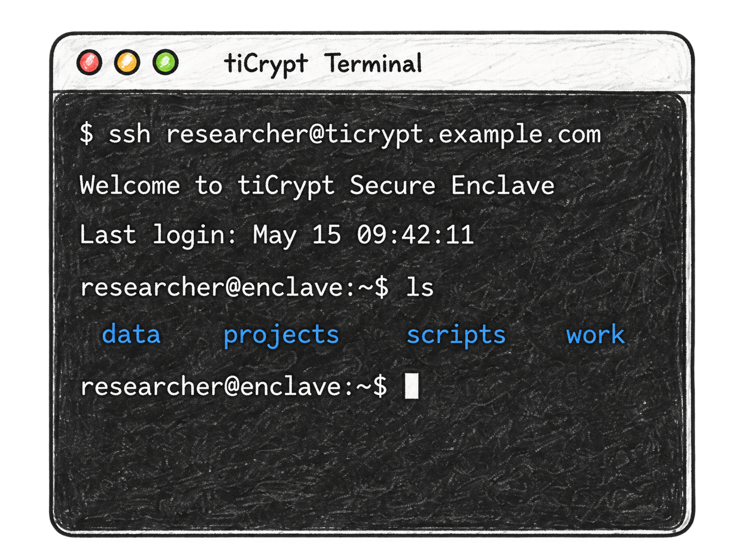 tiCrypt secure terminal environment for command line and HPC workloads