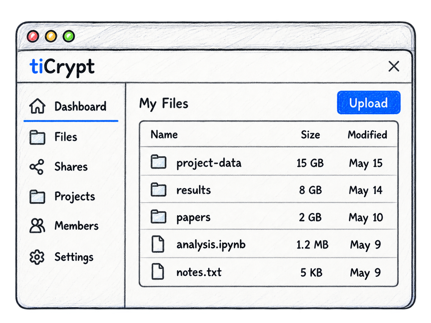 tiCrypt web portal showing files, projects, sharing, and resource management